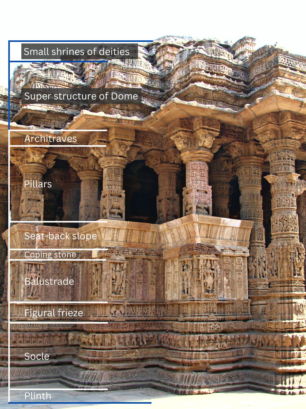 Architectural profile of the exterior wall of Sabha Mandapa or Dancing Hall in Modhera