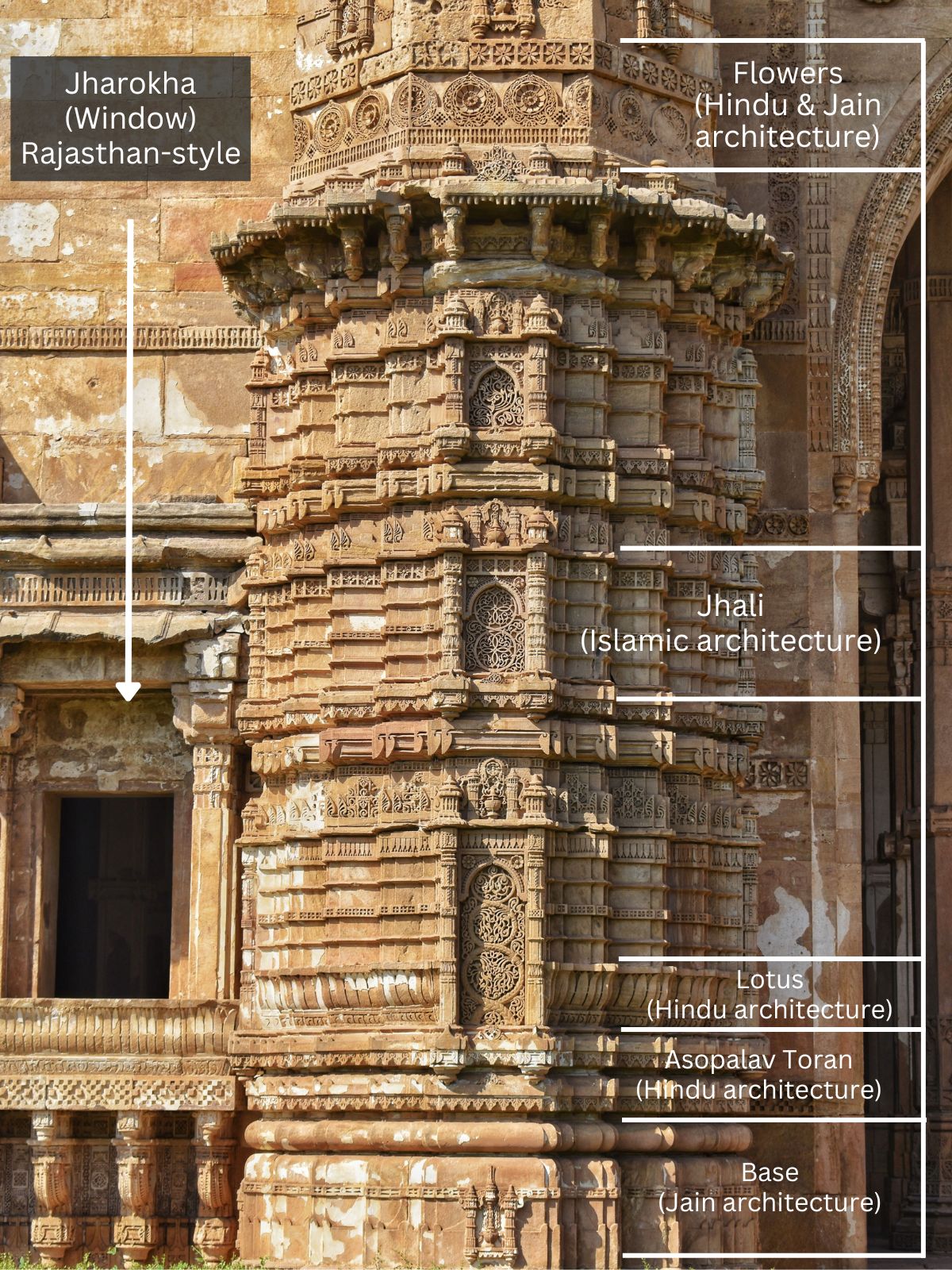 An intricate carving and unique jhali design at the base of the minaret in Champaner