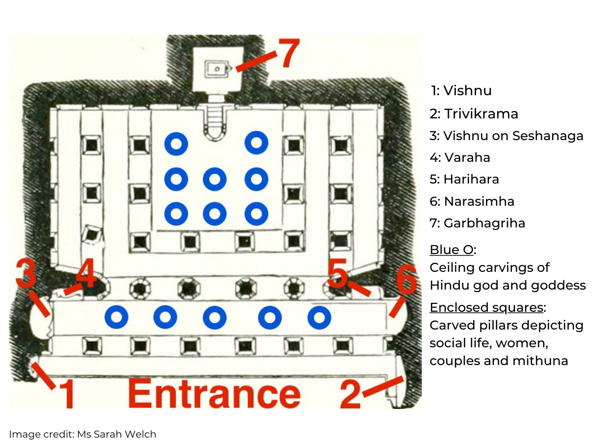 The layout of third Badami cave temple